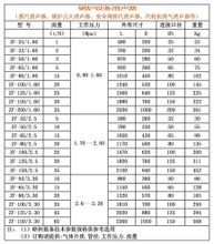 微穿孔消聲器規(guī)格表02169182070