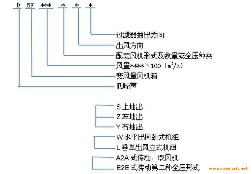 DBF系列低噪聲變風量風機箱