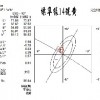 1904油溶黃R純粉.分散性能、用途